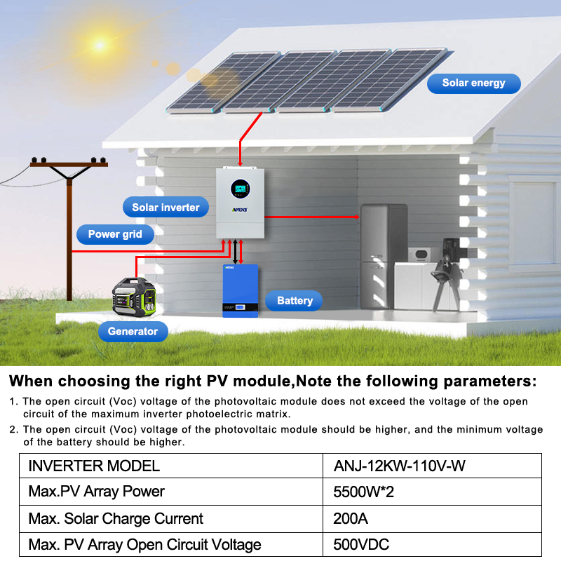 ANENJI Split-Phase 120V/240V 1 – Charge Controller Solar Bewertung und Preis